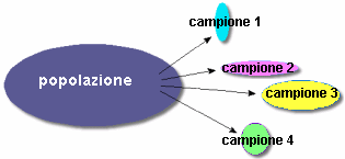 Epidemiologia veterinaria: caratteri del campione