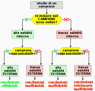 Epidemiologia veterinaria: validità di un campione