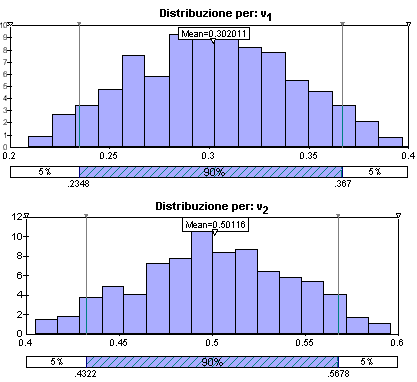 distribuzione v1 e v2