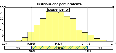 distribuzione v1 e v2