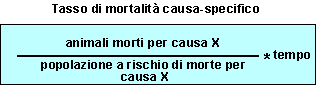 Epidemiologia veterinaria: tassi di mortalità (schema)